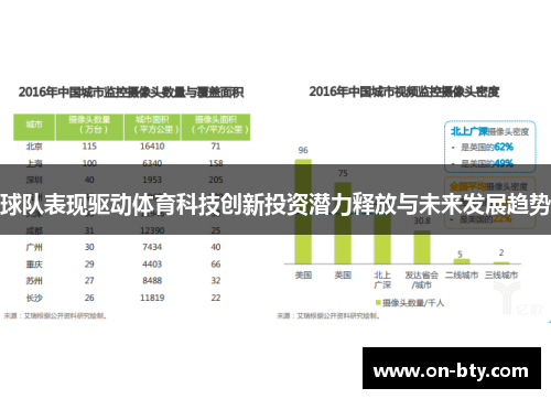 球队表现驱动体育科技创新投资潜力释放与未来发展趋势