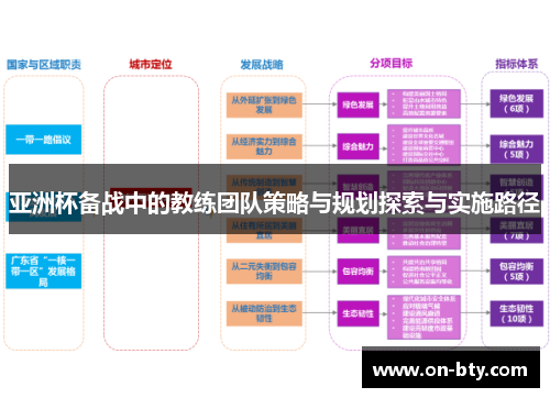 亚洲杯备战中的教练团队策略与规划探索与实施路径