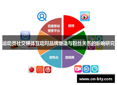 运动员社交媒体互动对品牌塑造与粉丝关系的影响研究