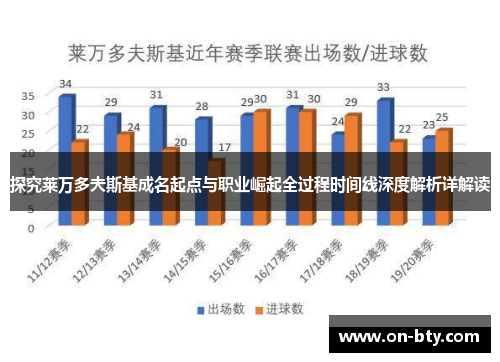 探究莱万多夫斯基成名起点与职业崛起全过程时间线深度解析详解读