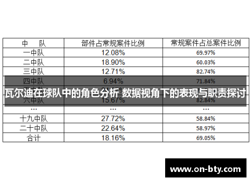 瓦尔迪在球队中的角色分析 数据视角下的表现与职责探讨