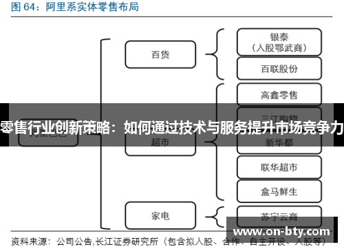 零售行业创新策略：如何通过技术与服务提升市场竞争力