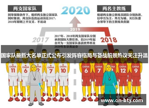 国家队最新大名单正式公布引发阵容格局与备战前景热议关注升温
