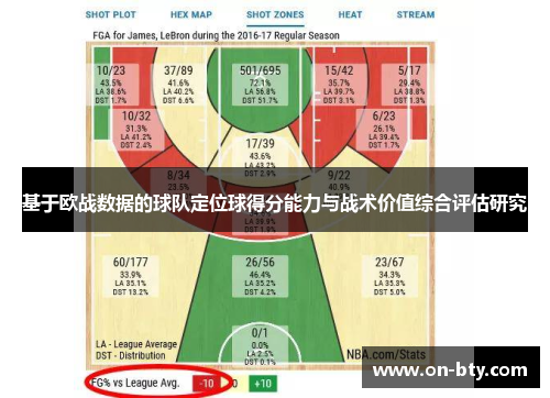 基于欧战数据的球队定位球得分能力与战术价值综合评估研究