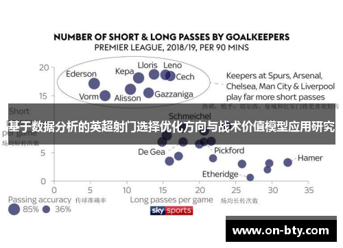 基于数据分析的英超射门选择优化方向与战术价值模型应用研究