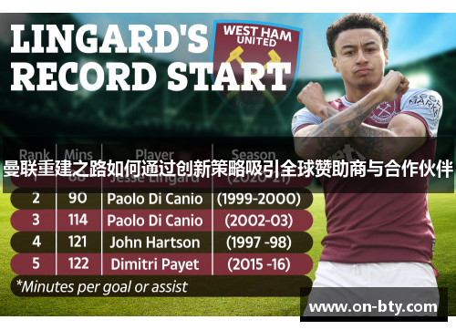 曼联重建之路如何通过创新策略吸引全球赞助商与合作伙伴