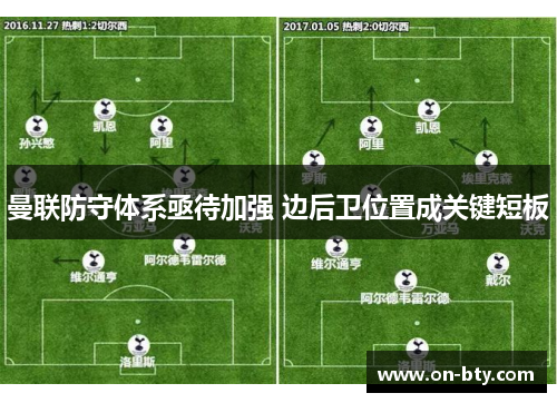 曼联防守体系亟待加强 边后卫位置成关键短板
